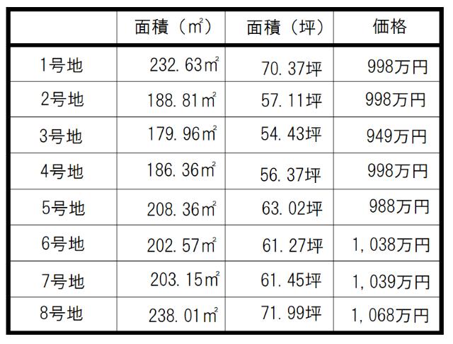サカエテラス亀山　7号地 土地画像