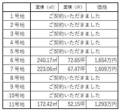 鈴鹿市末広北1丁目　6号地 土地画像