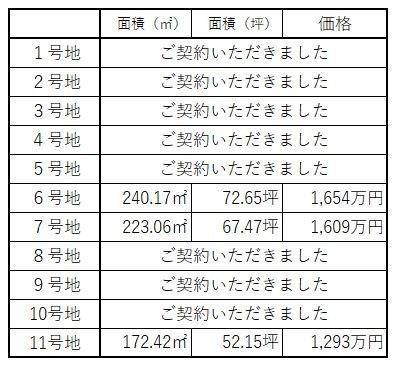 鈴鹿市末広北1丁目　7号地 土地画像