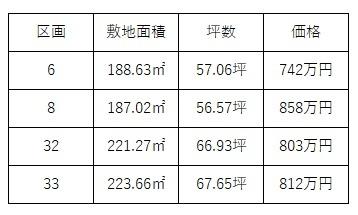 いなべ市大安町平塚　33号地 土地画像