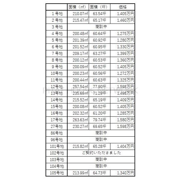三重県三重郡菰野町大字潤田