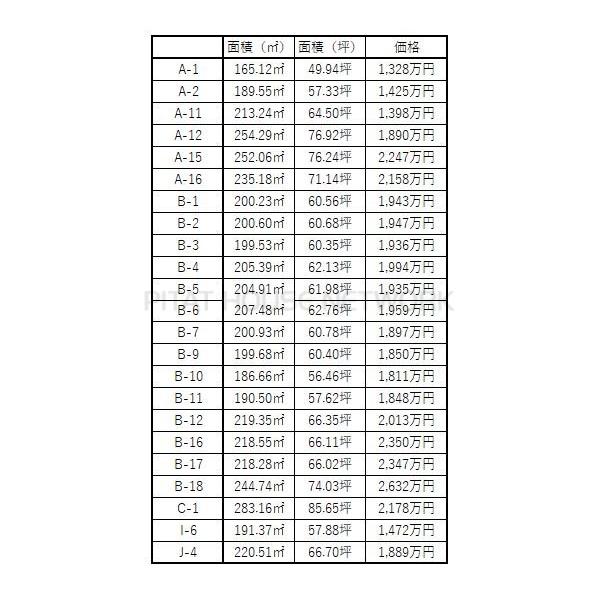 三重県四日市市尾平町