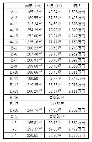 見晴らしの街　B-1 土地画像