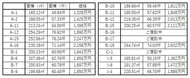 見晴らしの街　B-10 土地画像