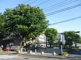 東村山市役所：1701m