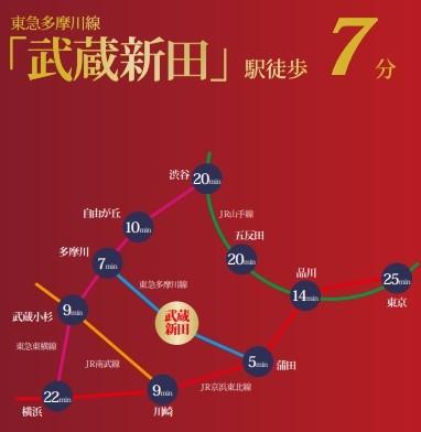 下丸子ハイコーポ その他