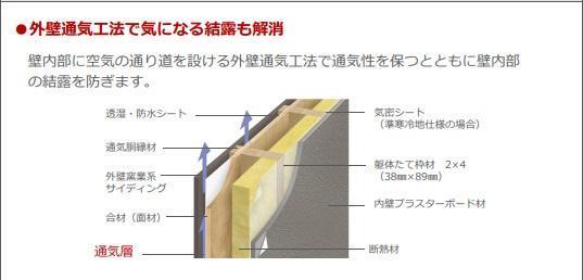 越谷市千間台西５丁目アパート新築工事 その他