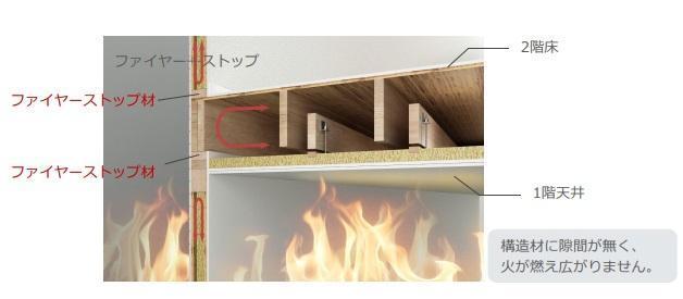 越谷市千間台西５丁目アパート新築工事 その他