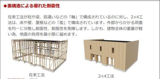 越谷市千間台西５丁目アパート新築工事 その他