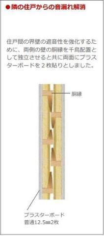 越谷市千間台西５丁目アパート新築工事 その他