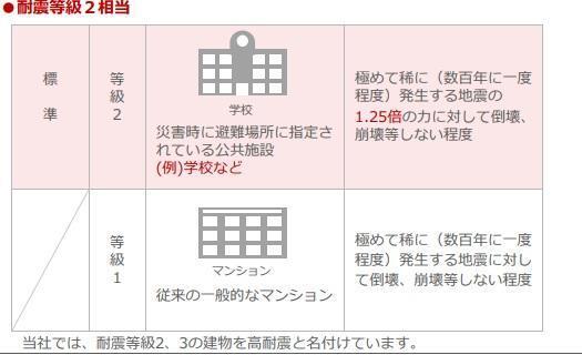 越谷市千間台西５丁目アパート新築工事 その他