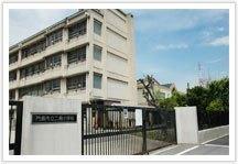 周辺環境画像