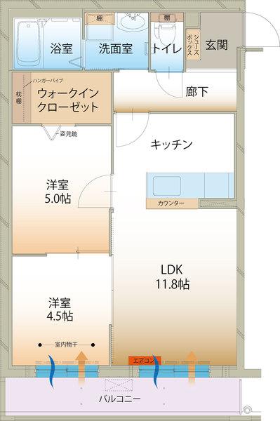 写真:物件の写真
