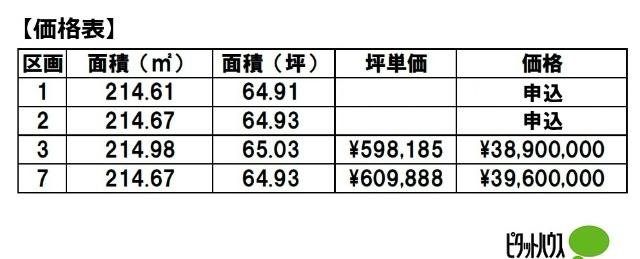 富士市青葉町分譲地　3号地 土地画像