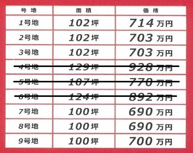 宇部市東岐波土地Ｎ（２号地） その他