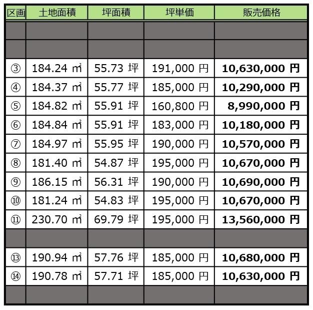 下田町分譲地5号地 その他