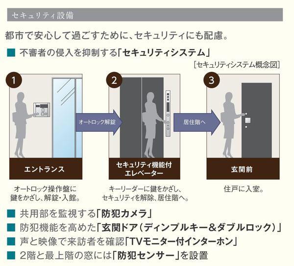 パークアクシス錦糸町WEST（408） セキュリティ