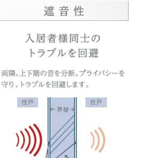 アンジェ グランディール（301） その他