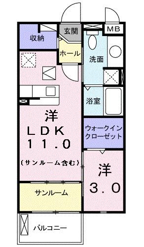 写真:物件の写真