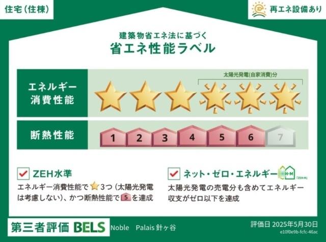 Noble Palais 針ヶ谷（201） 省エネ性能表示ラベル
