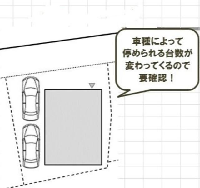 グランソフィア堀の内（-） 駐車場