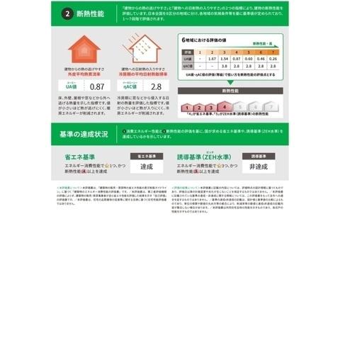 春の陽のアリア（303） その他