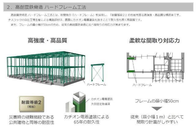 大曽根原町新築アパート②（仮 部屋画像