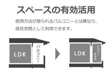 所沢市大字荒幡　アパート新築工事 部屋画像