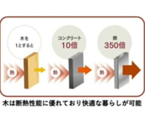ラフュージュ北千束（105） 省エネ性能表示ラベル