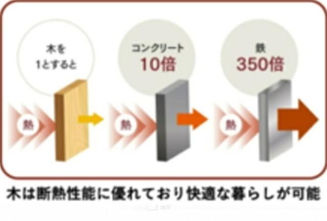 グレース・コート久が原（102） その他