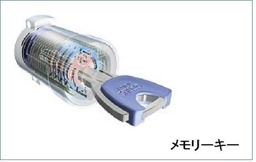 メディオ　サルーテ　Ｂ（204） その他部屋・スペース