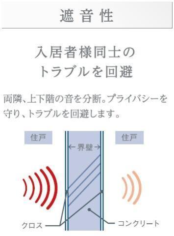仮）梅田３丁目マンション新築工事 部屋画像