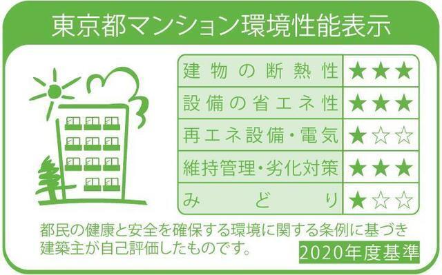 Ｂｒｉｌｌｉａ　ｉｓｔ　上野稲荷町（901） その他