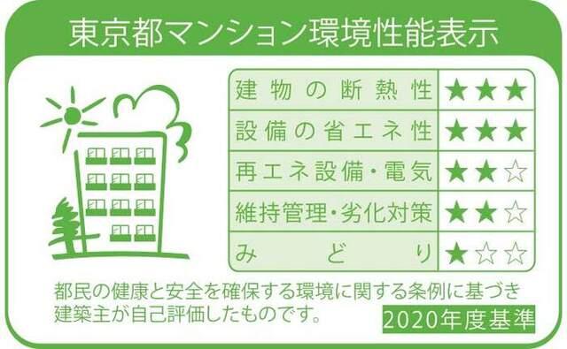 ロイジェント戸越銀座（0802） 物件画像