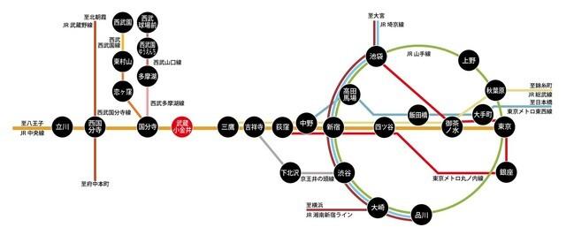 サクラガーデン武蔵小金井（103） その他