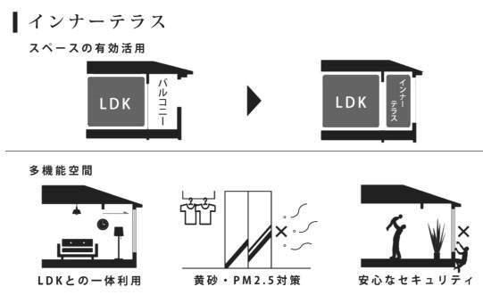 写真:その他物件の写真03