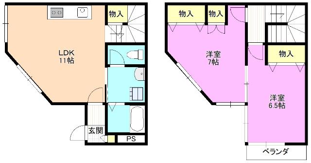 写真:物件の写真