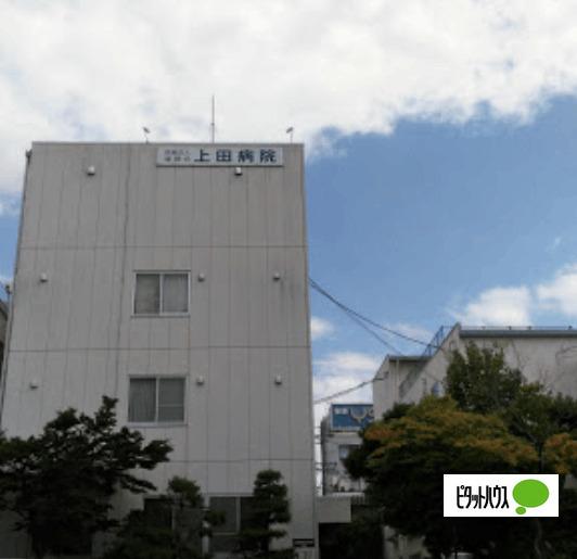 医療法人健静会上田病院：812m