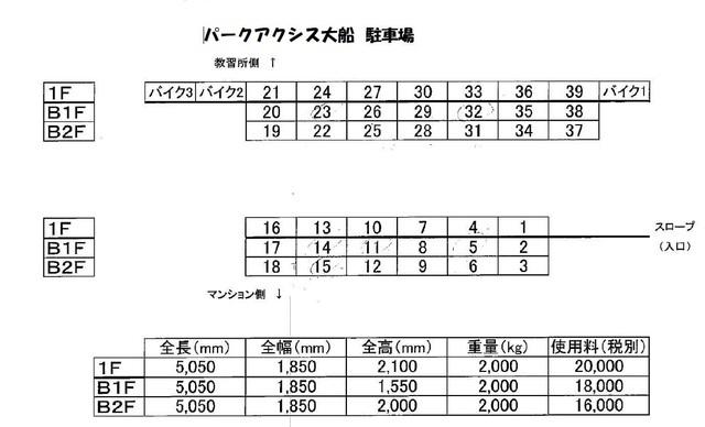 パークアクシス大船（508） その他