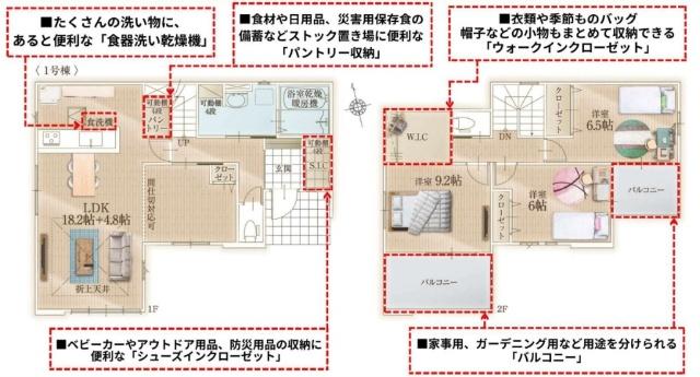 千葉市若葉区御成台１期 間取り図画像