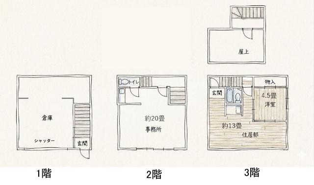 写真:物件の写真