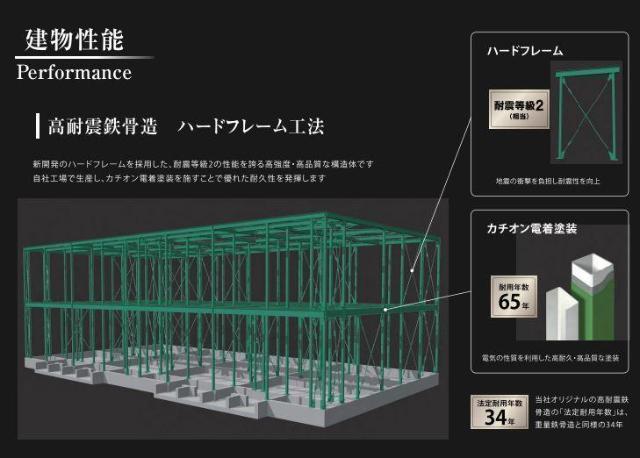 Ｐｌａｉｎｅ掛尾 部屋画像