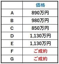 瀬田分譲地　D 土地画像