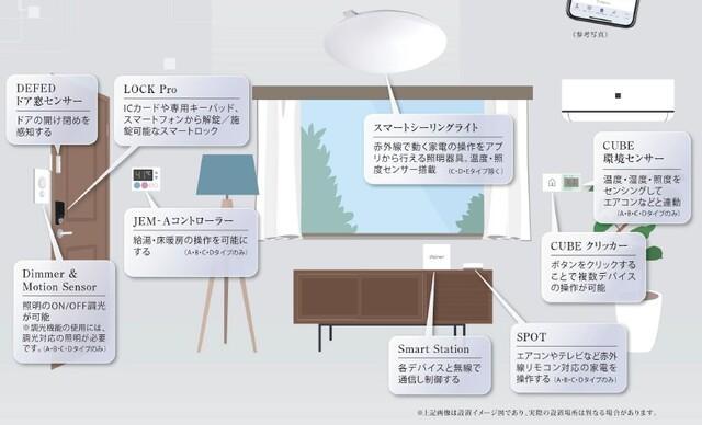 写真:その他物件の写真03