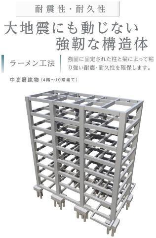 仮）南砂３丁目店舗マンション新築工事 部屋画像