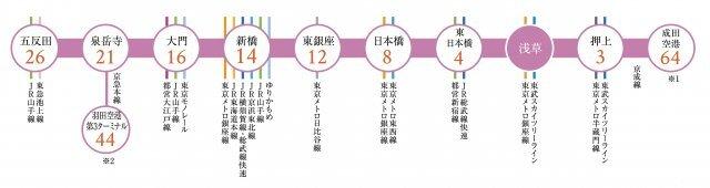 プラウドフラット浅草トレサージュ（308） その他