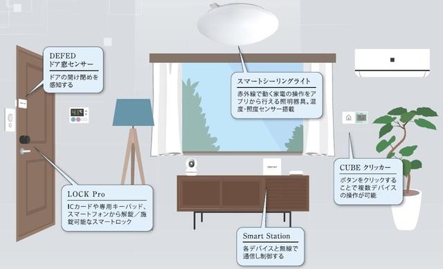 写真:その他物件の写真03