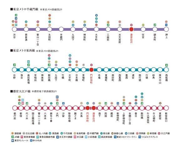 プラウドフラット清澄通り（712） その他