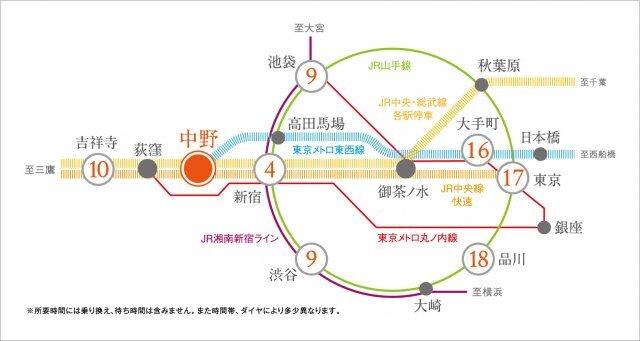 プラウドフラット中野（315） その他