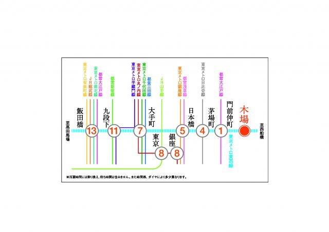 プラウドフラット木場Ⅱ（405） その他